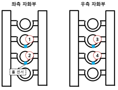 홀 센서 설치 위치 및 순서