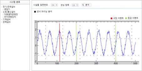 센싱 마이닝 분석 화면