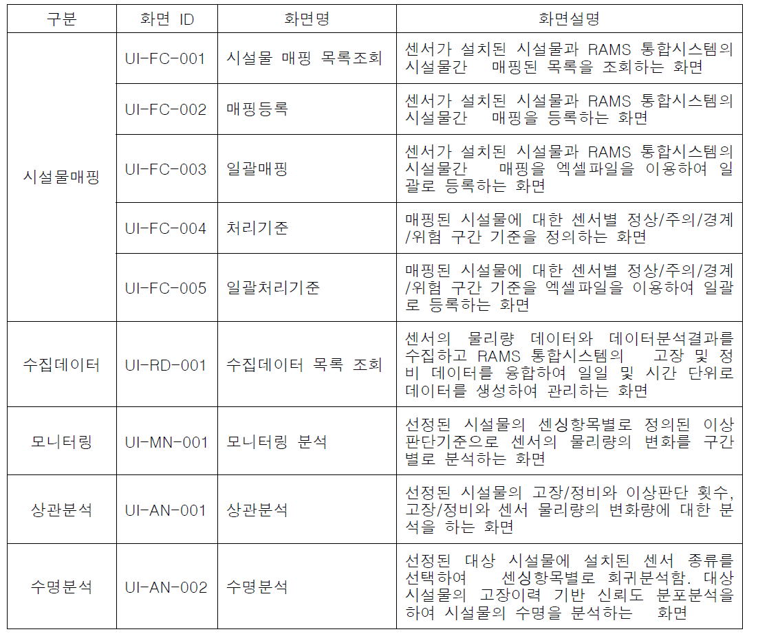 사용자 인터페이스 목록