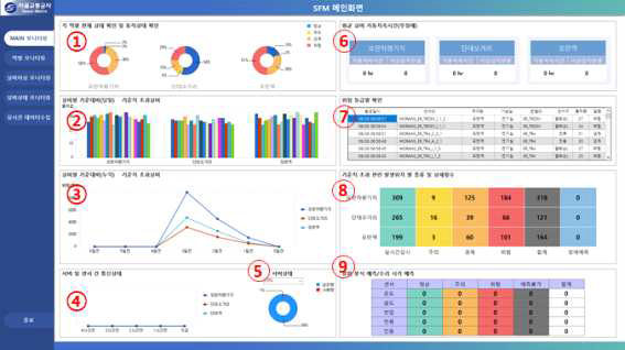 SFM 시스템 메인 화면