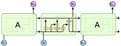 Algorithm 구성도