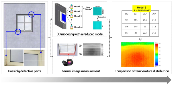 디지털-트윈 기술을 통한 현장기반 창-벽체 접합부 단열 성능확인 프로세스