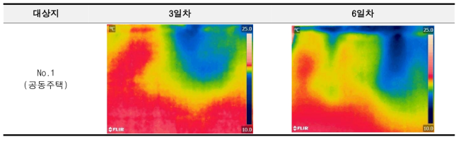 대상지 1번 공동주택 열화상 촬영 이미지