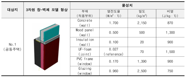 대상지 1번 공동주택 열화상 묘사용 3차원 창-벽체 형상 모델