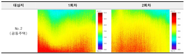 대상지 2번 공동주택 열화상 촬영 이미지