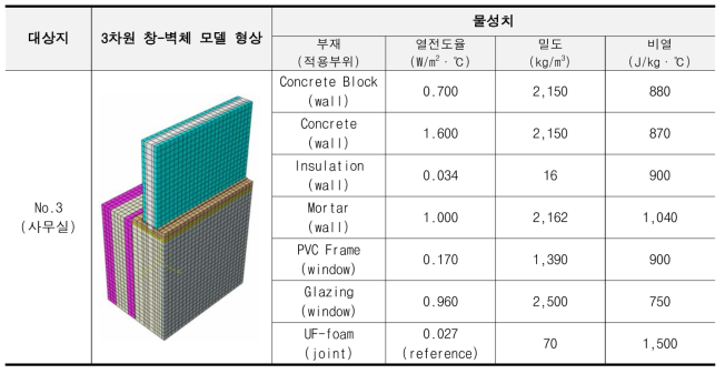 대상지 3번 열화상 묘사용 3차원 창-벽체 형상 모델