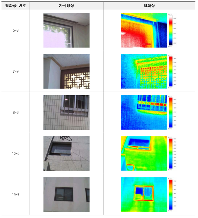 창 주변 열화상 예시