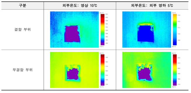 상세 열화상 측정 결과