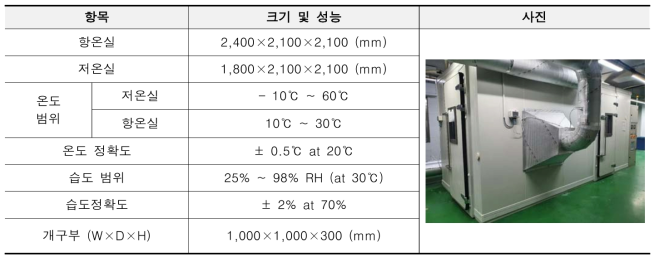 실험실 개요