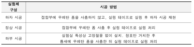 실험체 시공 방법