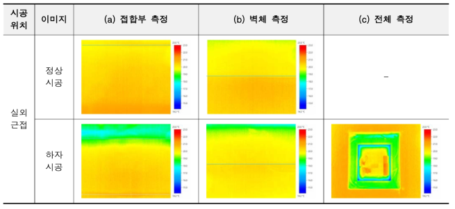 실외 근접한 위치에 시공한 창의 열화상과 시뮬레이션