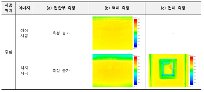 실내 근접한 위치에 시공한 창의 열화상과 시뮬레이션