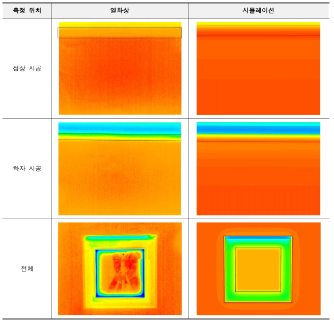 온도차 25℃ 열화상 시뮬레이션 결과 비교 (온도 범위 11.9℃~20.7℃)