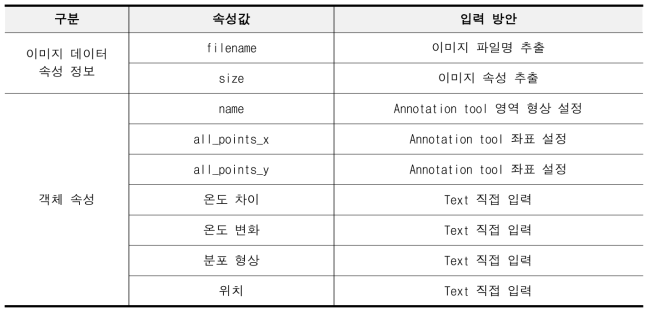 Json 파일 속성 정보