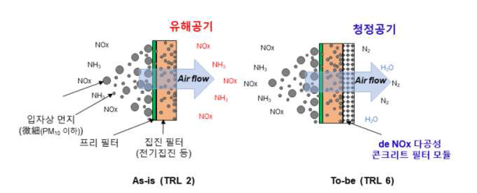 최종성과물의 기술적 성숙도