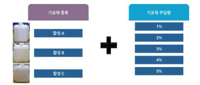 기포제 종류 및 주입량에 따른 변수 설정