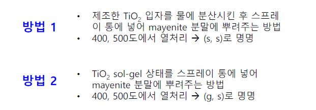 TiO2-mayenite의 제법