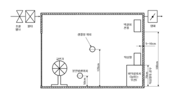 분진 시험 챔버