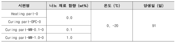 극한 기후조건 실험 매개변수