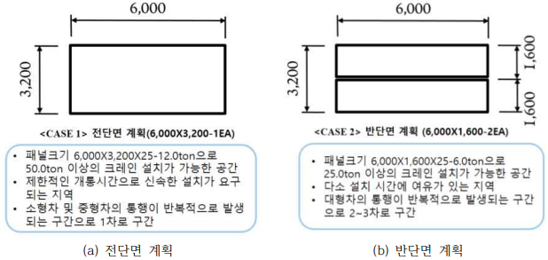 프리캐스트 콘크리트 패널 단면검토