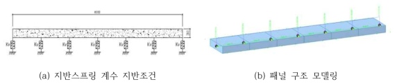 프리캐스트 패널 공용 중 구조해석 모델링