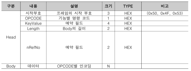 관리자용 SW 통신 프레임 구조