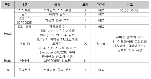 운전자용 앱 통신 프레임 구조