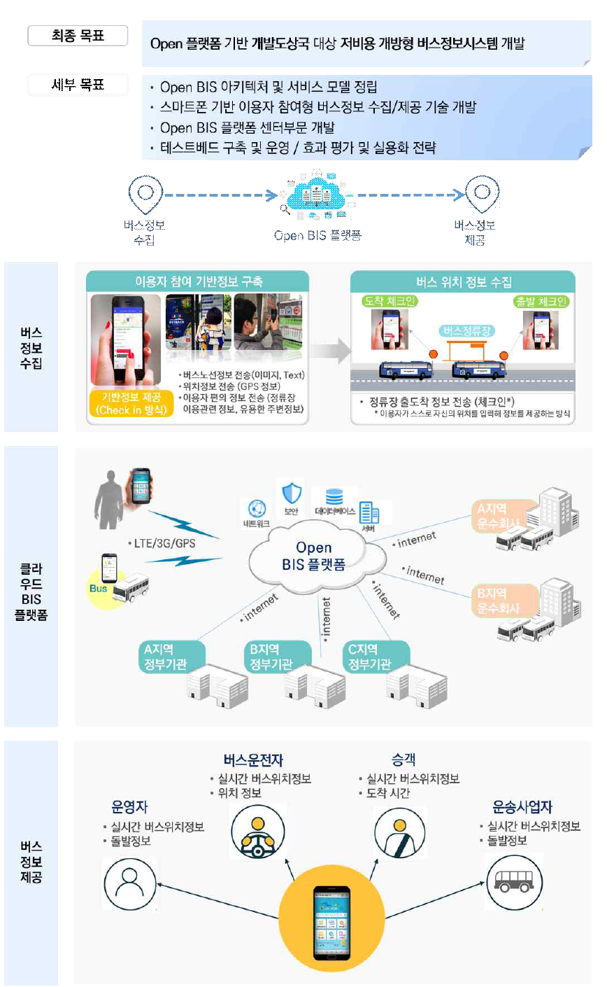 본 사업의 최종 목표