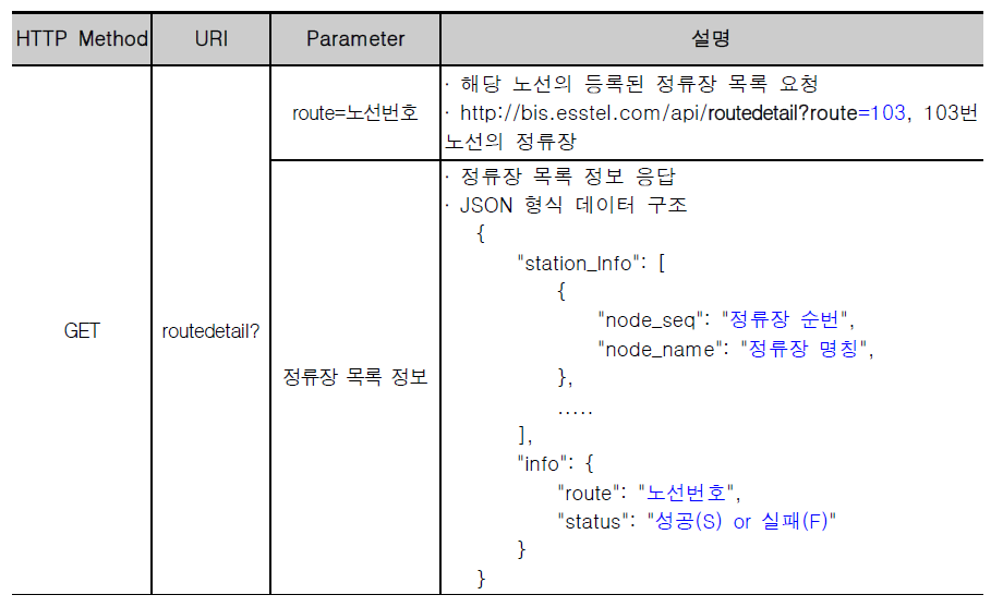 정류장 정보 Method 및 데이터