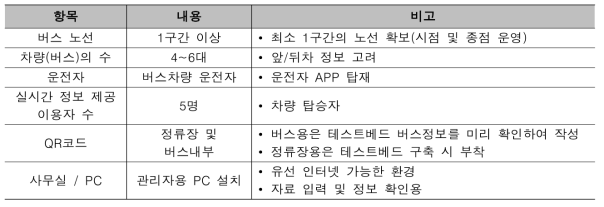 테스트베드 기본 요구 항목