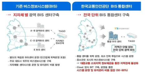 한국교통안전공단 클라우드 BIS 구축현황