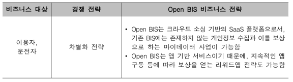 이용자 및 운전자 관점에서의 비즈니스 전략