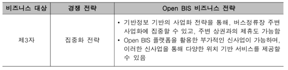 제3자 관점에서의 비즈니스 전략