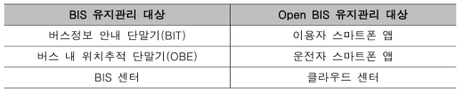 BIS 및 Open BIS의 유지관리 대상 비교
