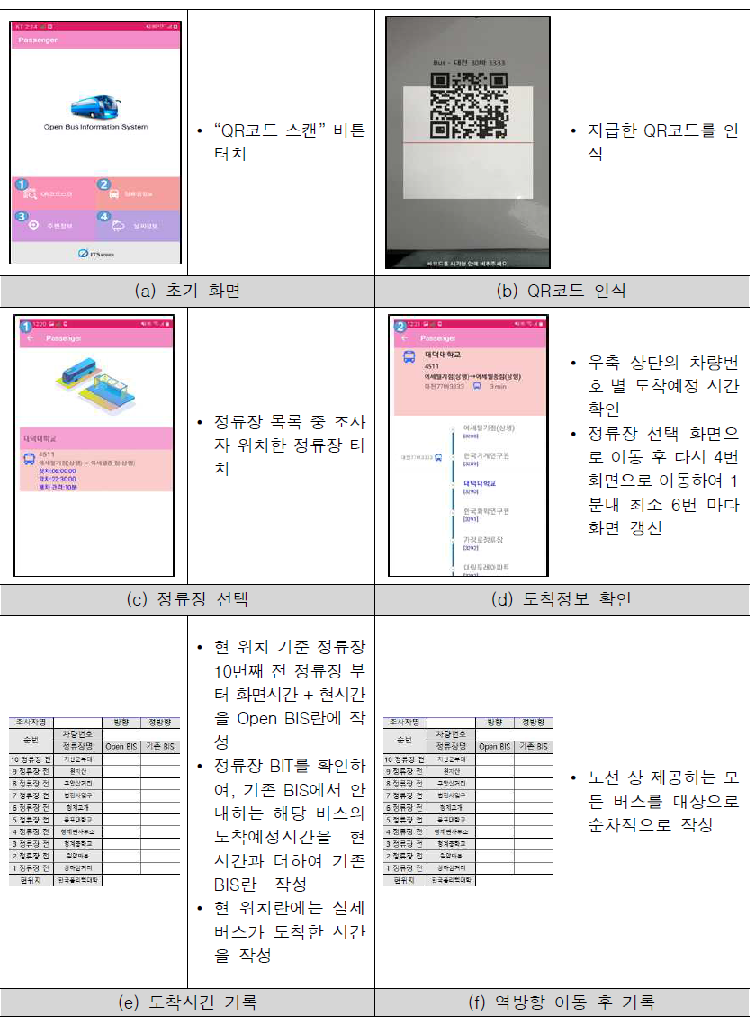 정류장 도착 예정시간 측정 수행 절차