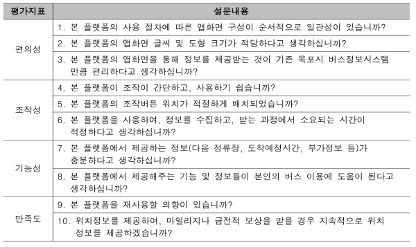 평가지표 및 설문내용