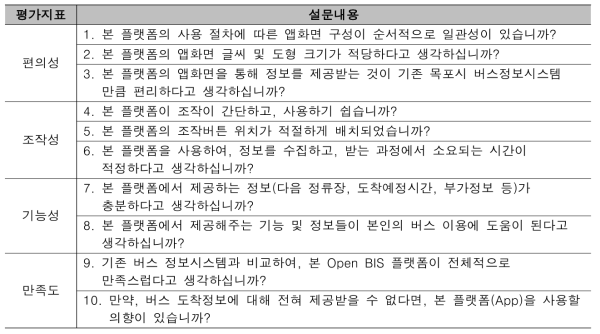 평가지표 및 설문내용