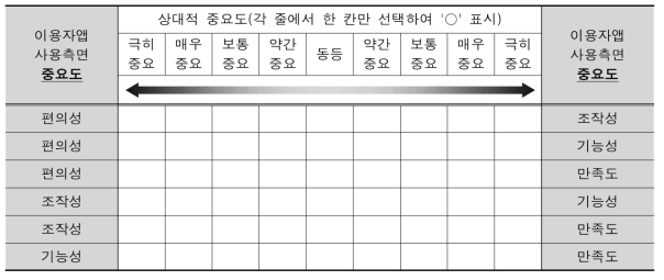 이용자앱 중요도 기준 조사양식