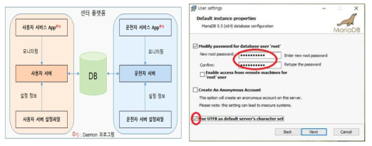 센터 플랫폼 구성 및 DB 접속 계정 및 패스워드 설정(개발결과물)