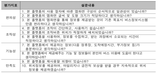 평가지표 및 설문내용