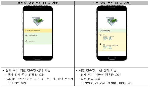 Open BIS 이용자 앱 화면 및 주요 기능(1)