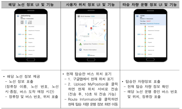 Open BIS 이용자 앱 화면 및 주요 기능(2)