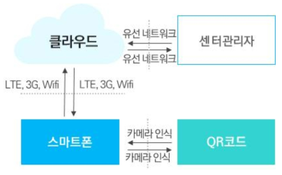 시스템 구성(안)