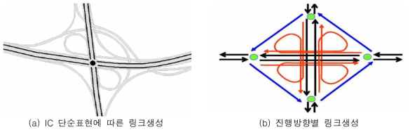 입체교차로 주변 링크 구축방법