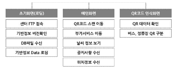 구성 메뉴