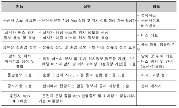 운전자 단말 앱 실시간 정보 제공기능