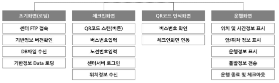 메뉴 구성