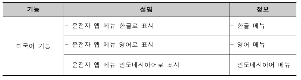 운전자 단말 앱 다국어 지원 기능