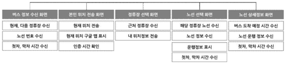 정보 생성 및 표출 메뉴