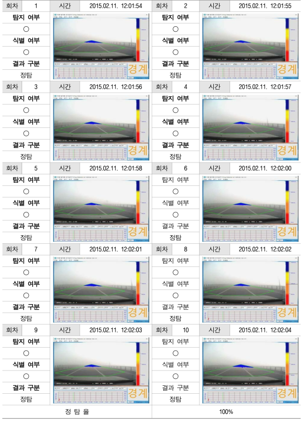 영종대교감시측정소 : 2차 시험 결과 - 경계 단계